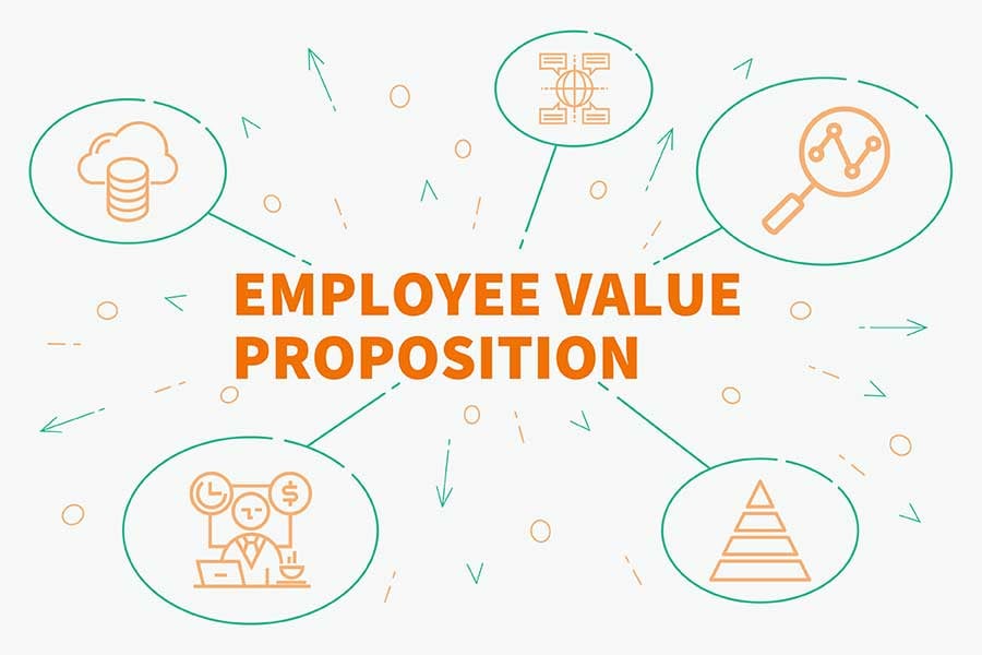 Focus on the Employee Value Proposition and Why Benefits Matter